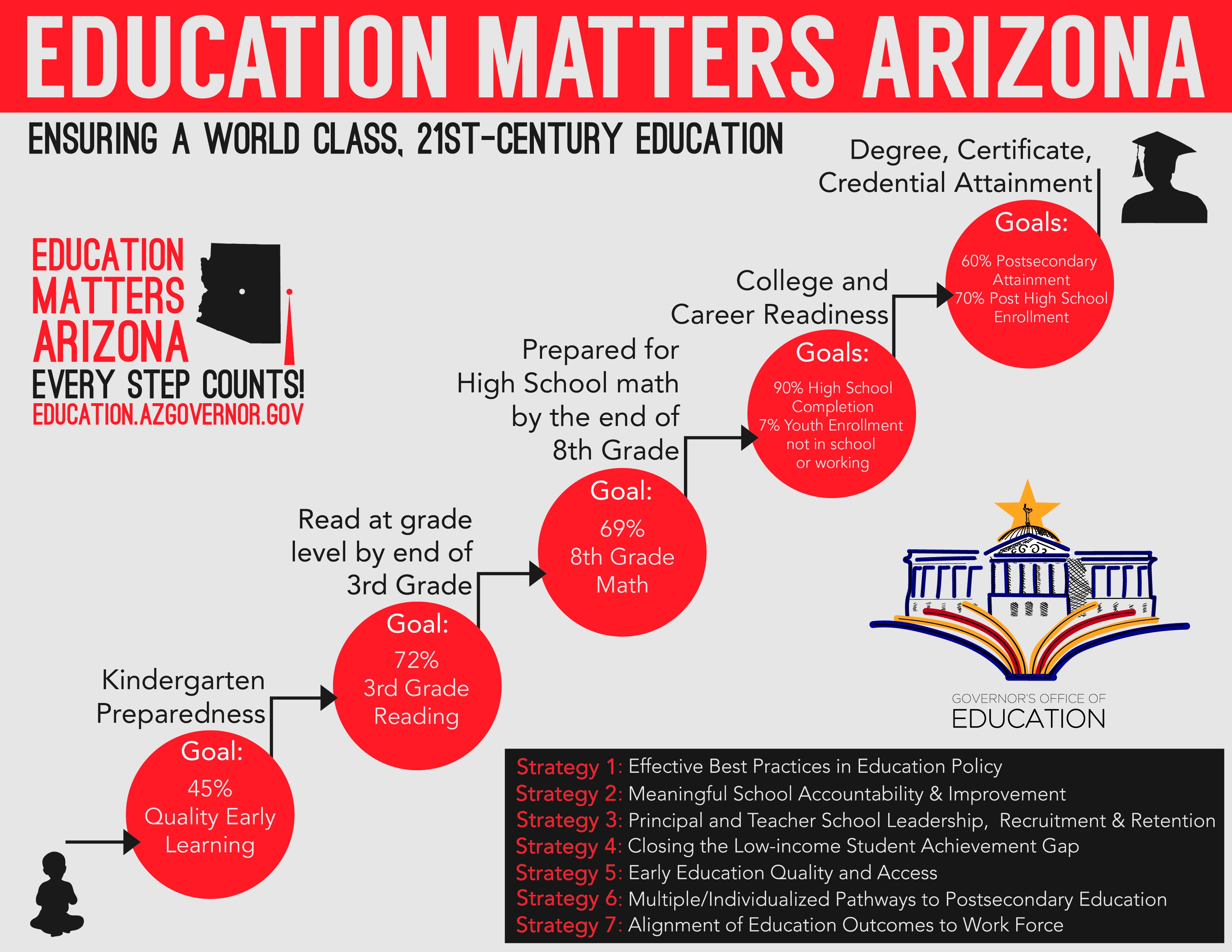 Image result for Arizona were red for ed